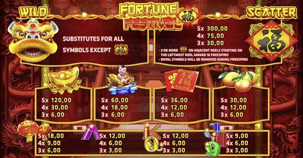 Payrate-Fortune-Festival