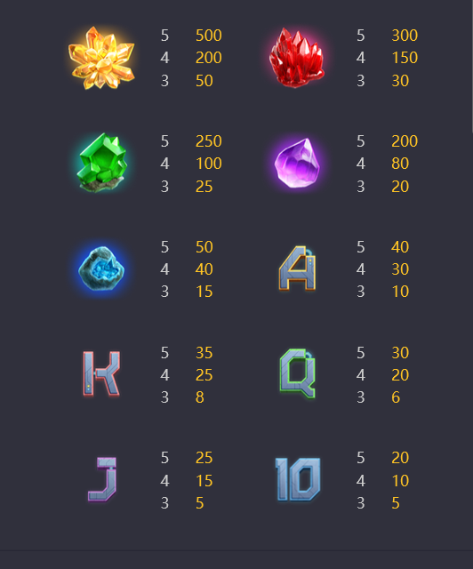Galactic Gems table rate
