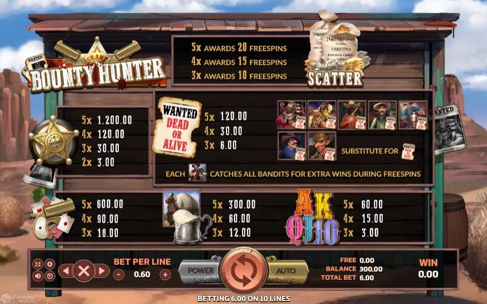 rate Bounty Hunter