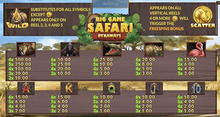 Payrate Big Game Safari